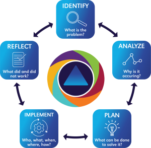 22-NeMTSS-module MTSS Process