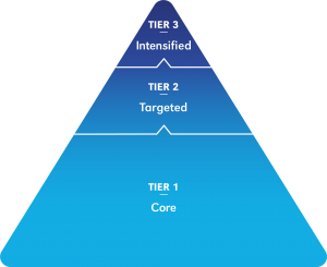 Tiers-of-Support